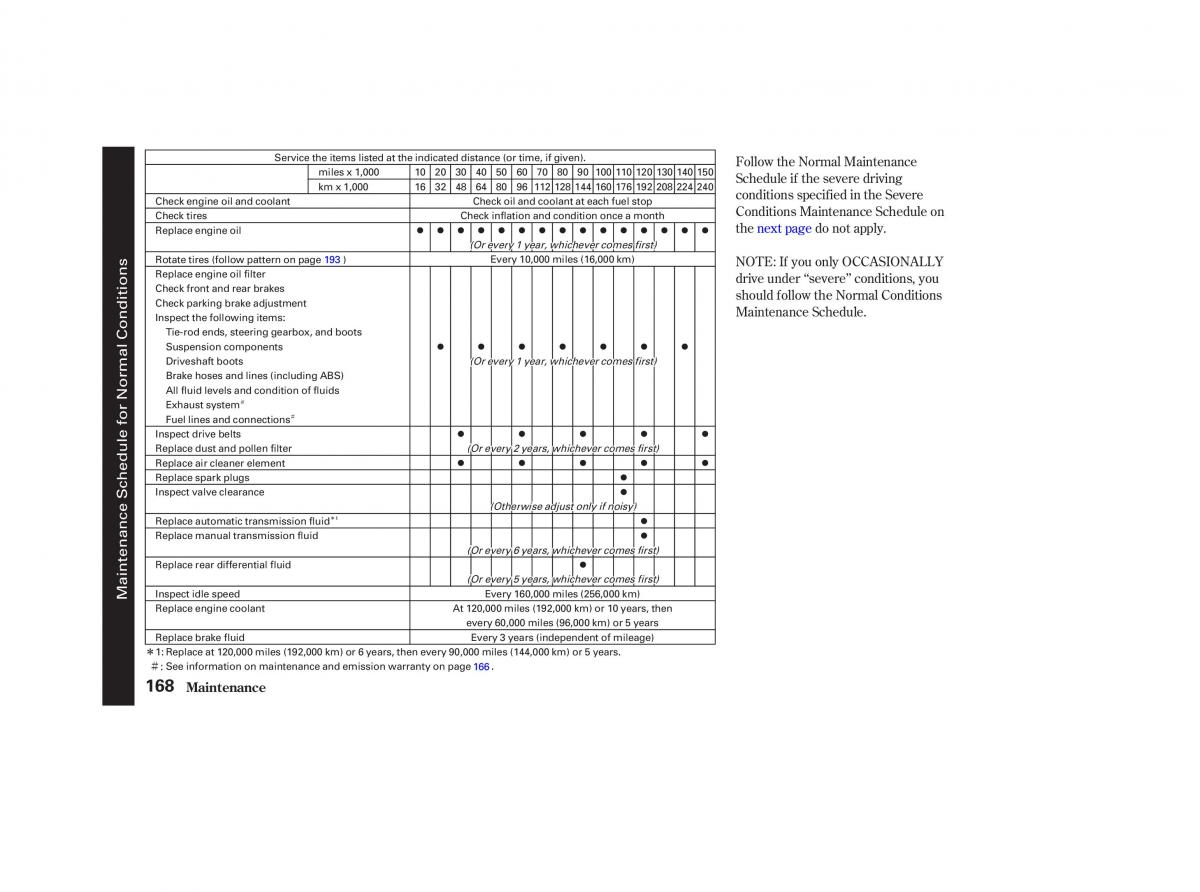 Honda CR V II 2 owners manual / page 173