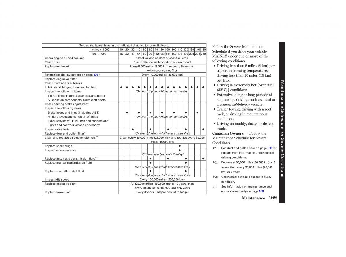 Honda CR V II 2 owners manual / page 174