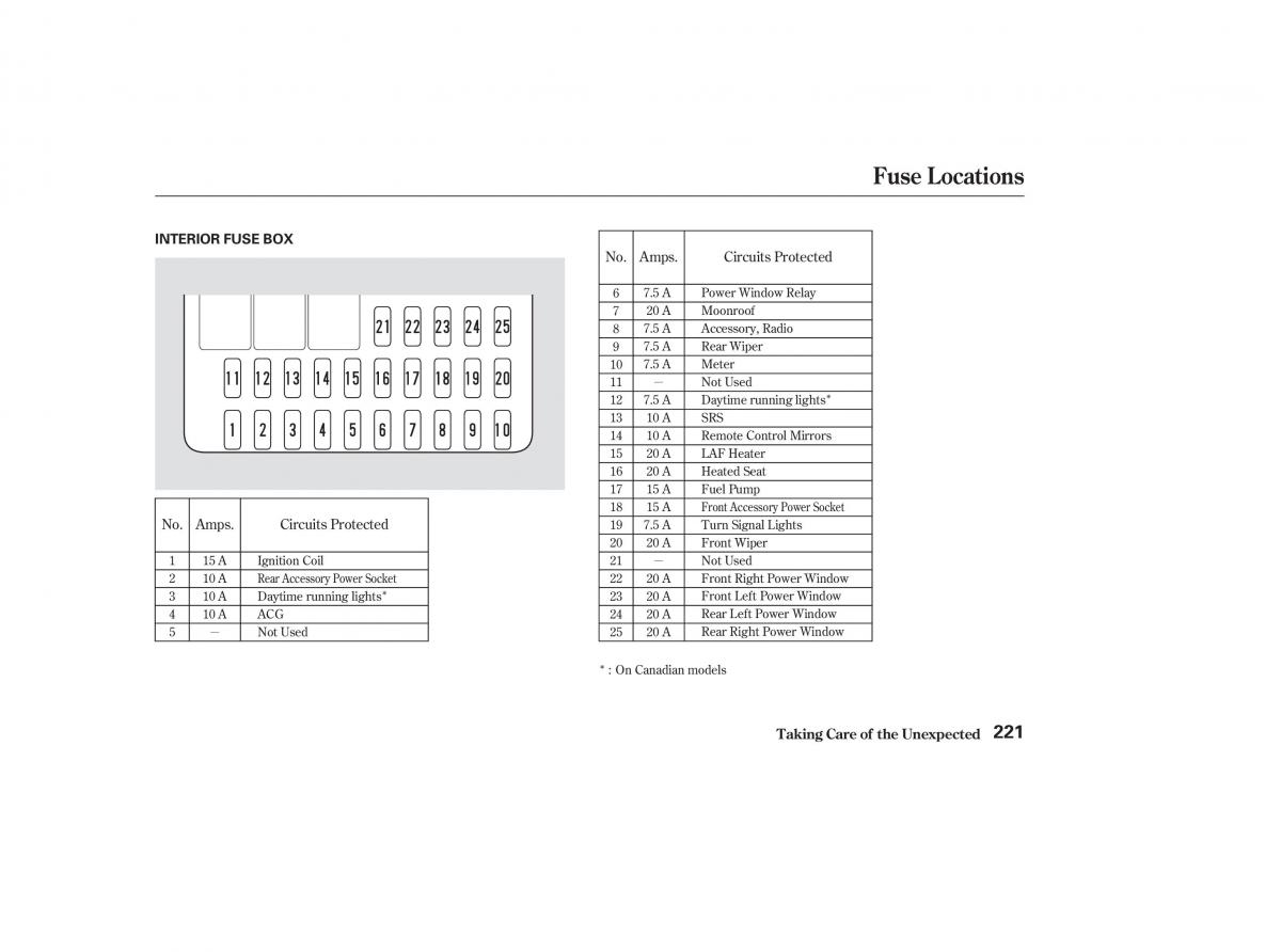 Honda CR V II 2 owners manual / page 226