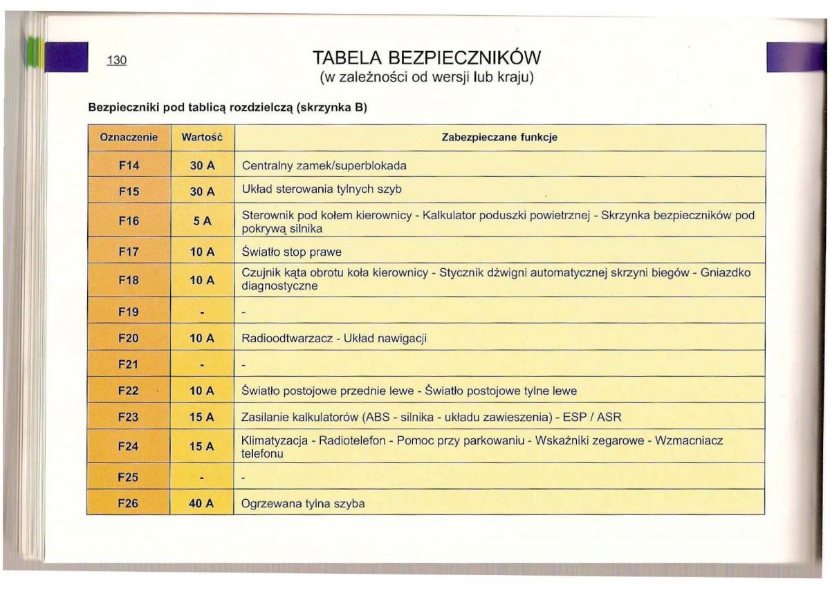 Citroen C5 I 1 instrukcja obslugi / page 127