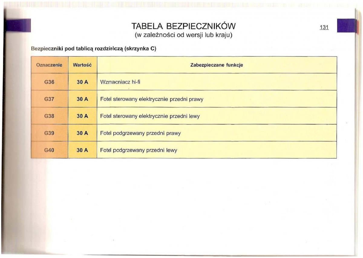 Citroen C5 I 1 instrukcja obslugi / page 128