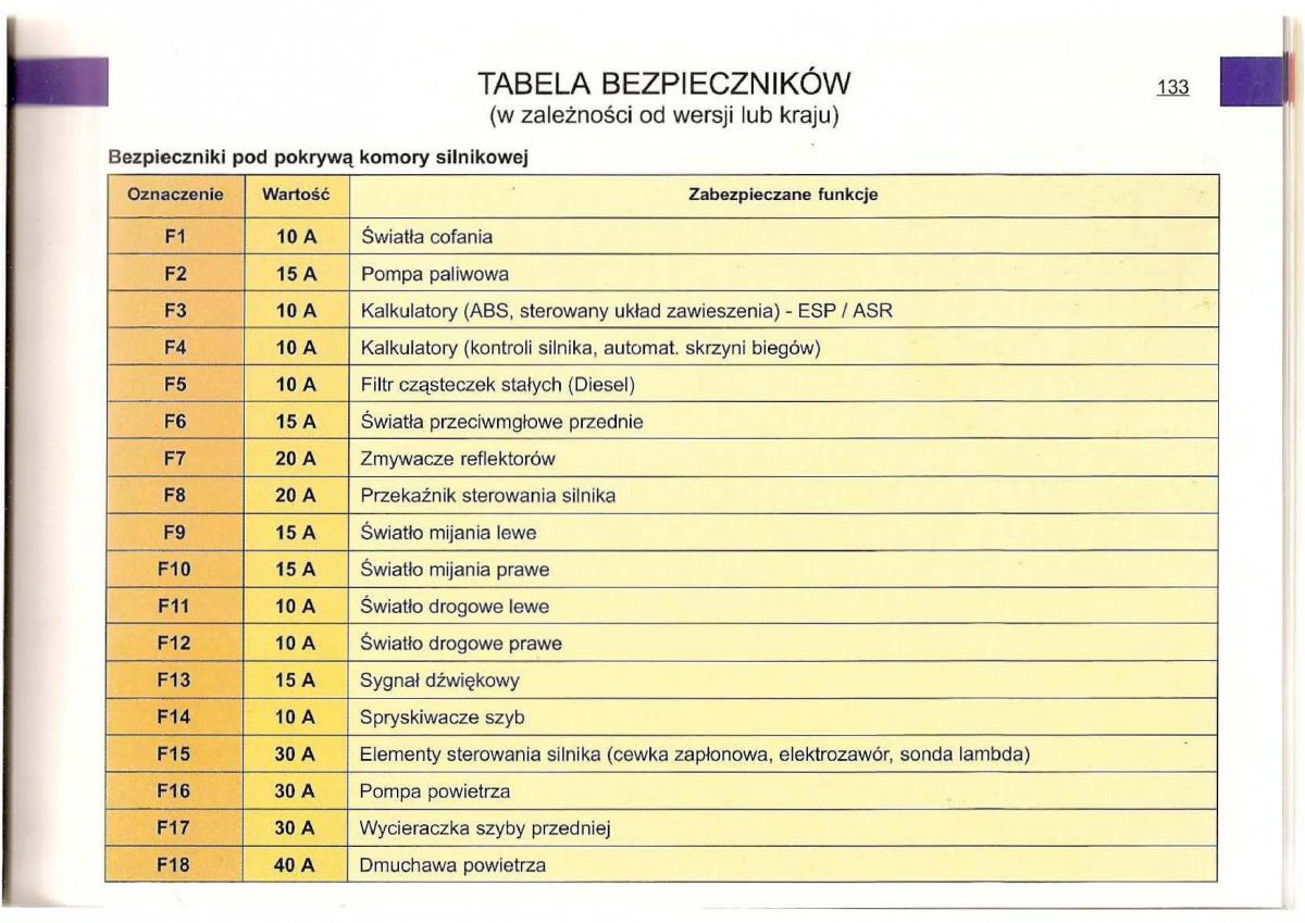 Citroen C5 I 1 instrukcja obslugi / page 130