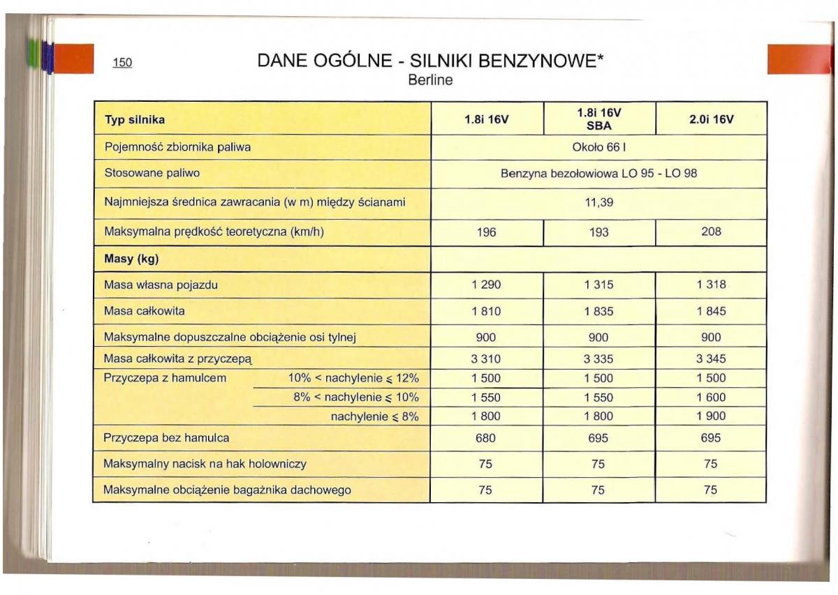 Citroen C5 I 1 instrukcja obslugi / page 147