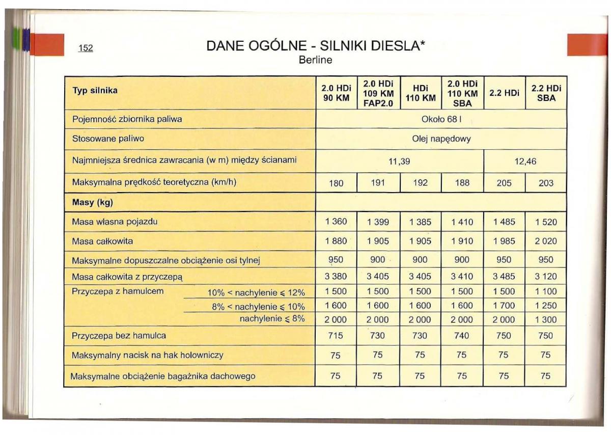 Citroen C5 I 1 instrukcja obslugi / page 149