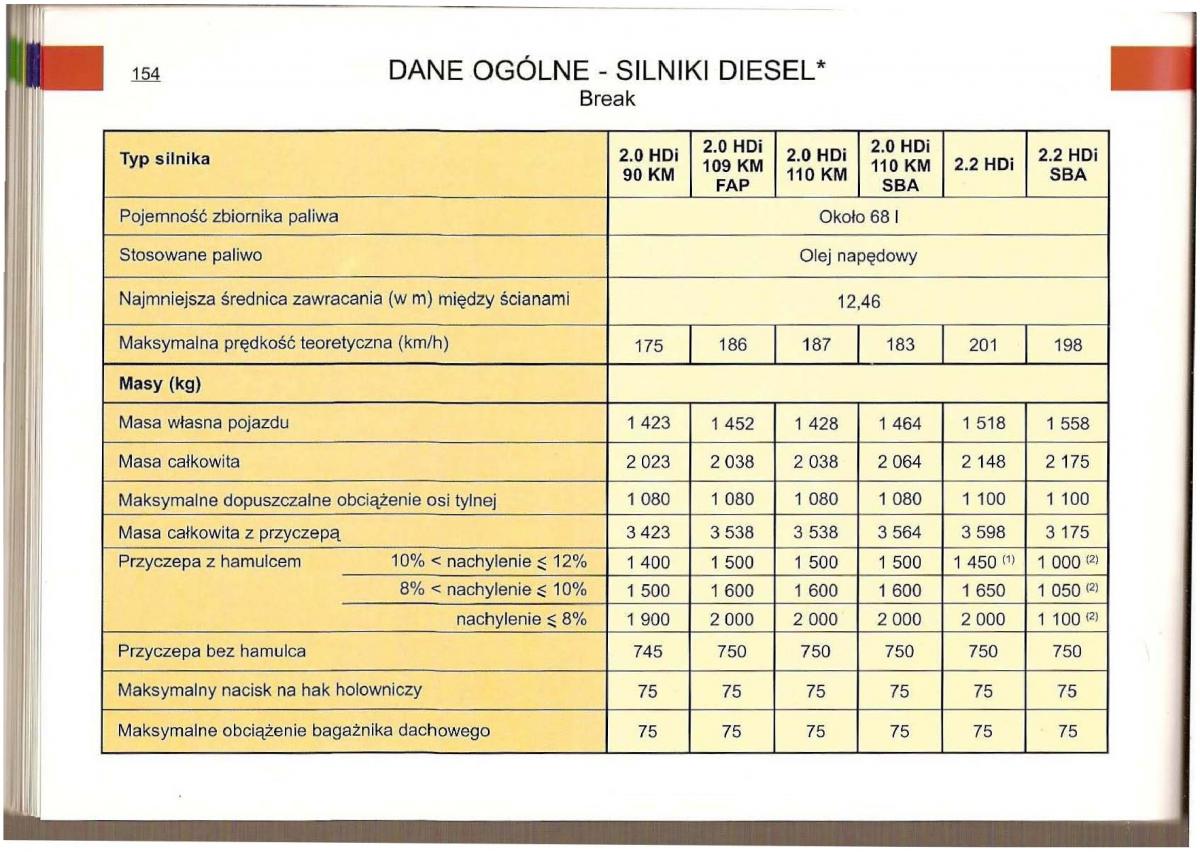 Citroen C5 I 1 instrukcja obslugi / page 151