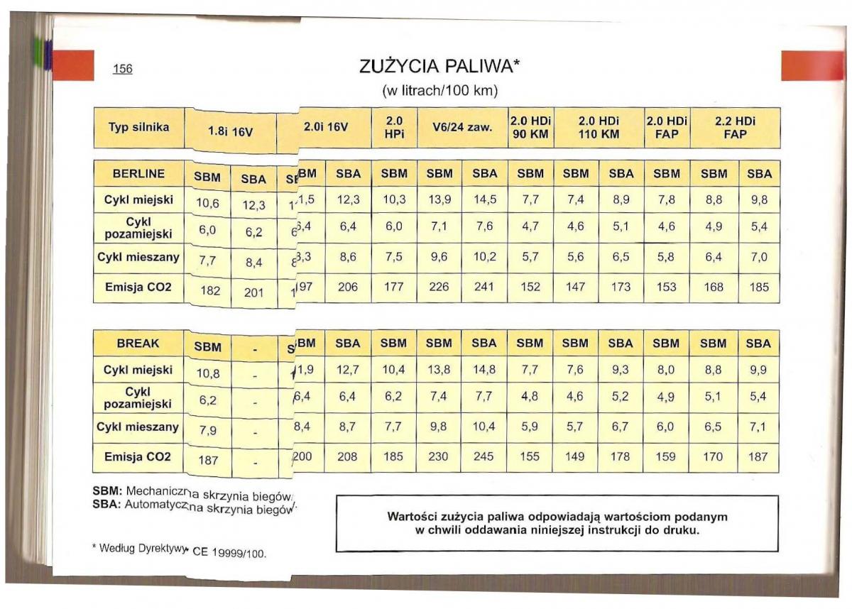 Citroen C5 I 1 instrukcja obslugi / page 153