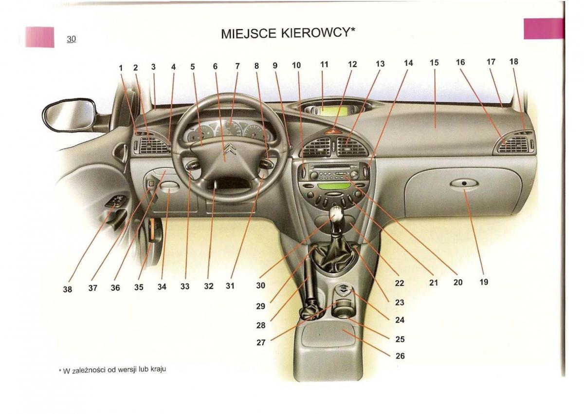 Обновить бортовой компьютер citroen c5 2001