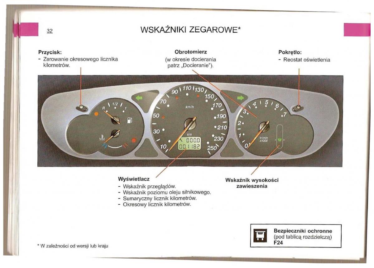 Citroen C5 I 1 instrukcja obslugi / page 34