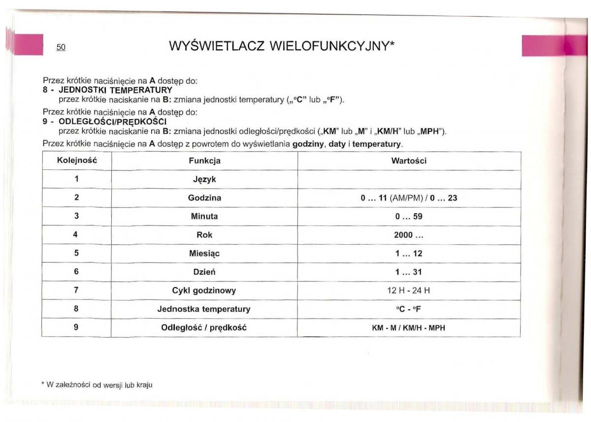 Citroen C5 I 1 instrukcja obslugi / page 48