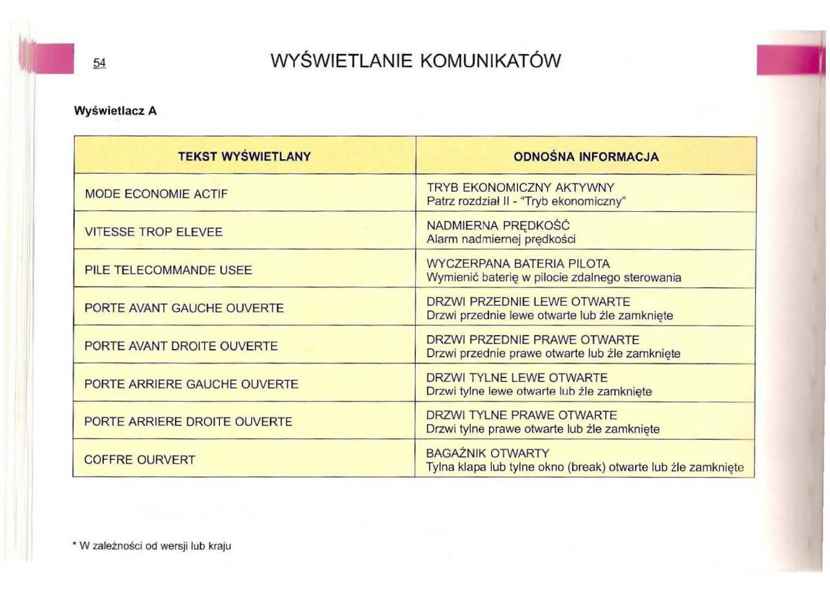 Citroen C5 I 1 instrukcja obslugi / page 52