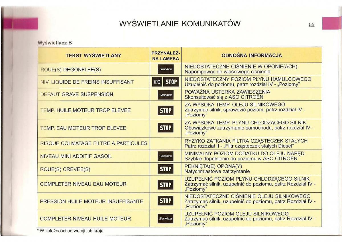 Citroen C5 I 1 instrukcja obslugi / page 53