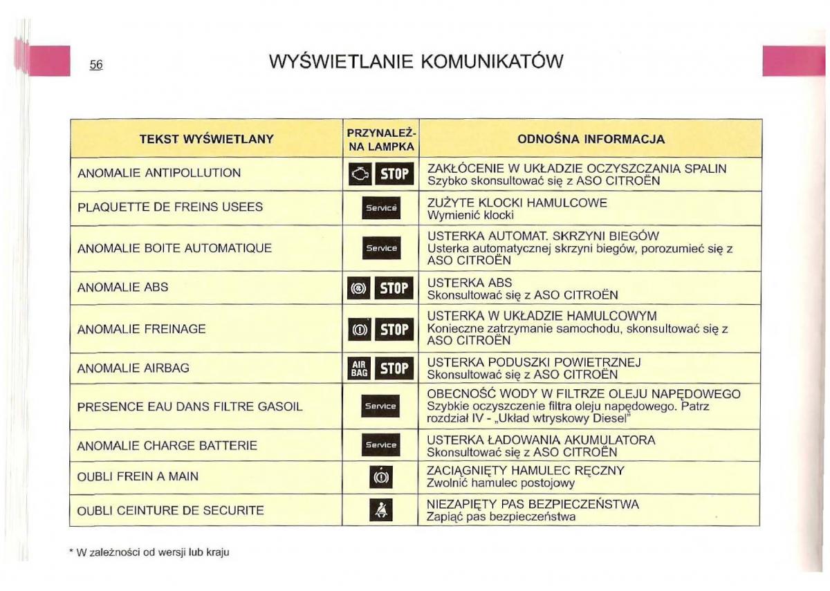 Citroen C5 I 1 instrukcja obslugi / page 54