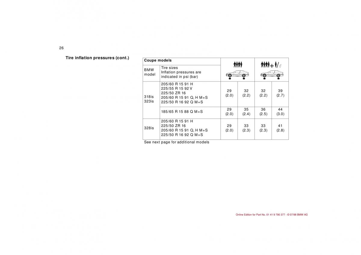 BMW 3 E36 owners manual / page 27