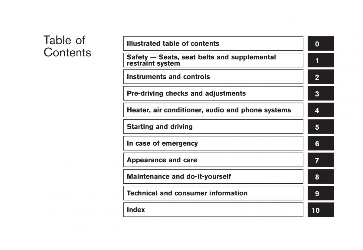 Nissan Juke owners manual / page 6