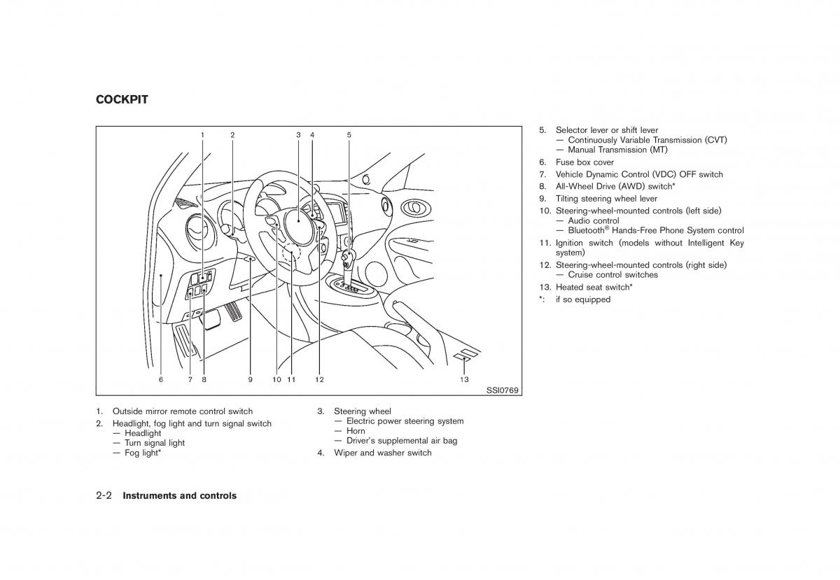 Nissan Juke owners manual / page 68