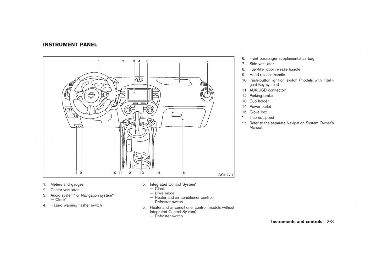 Nissan Juke owners manual / page 69