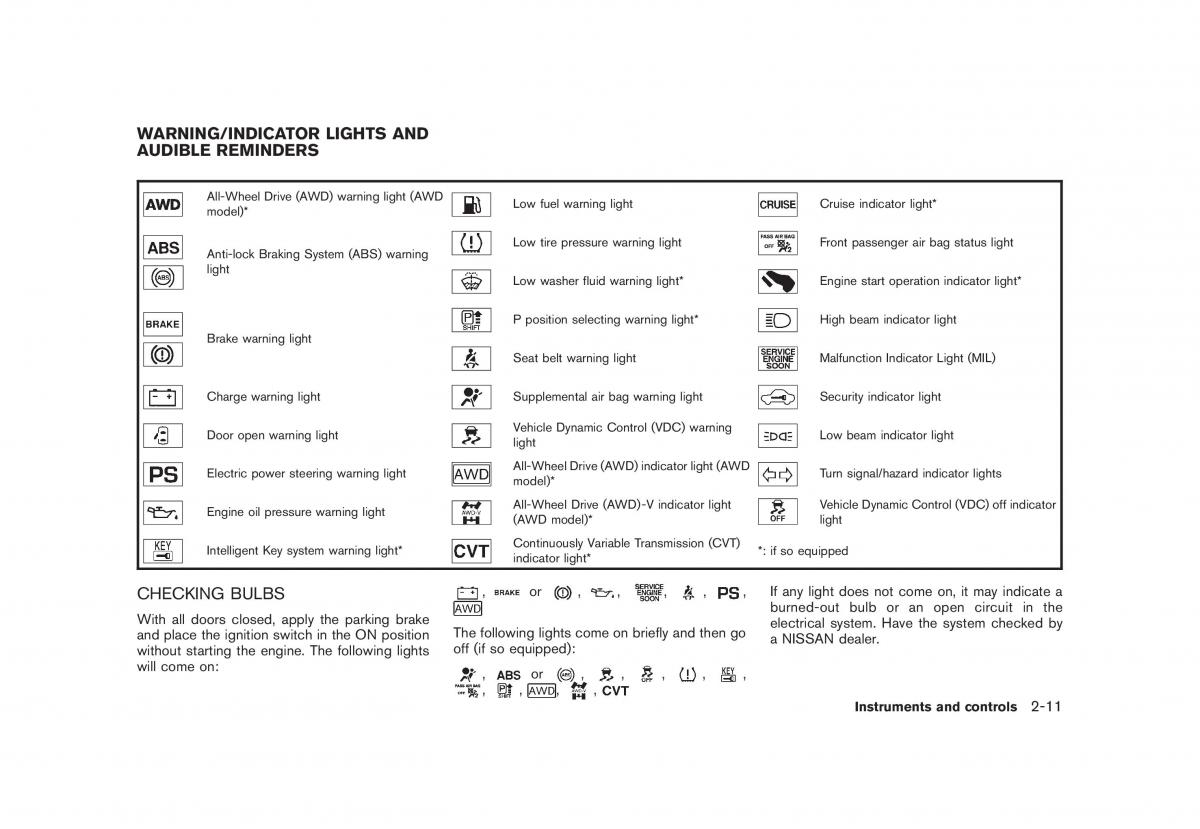 Nissan Juke owners manual / page 77