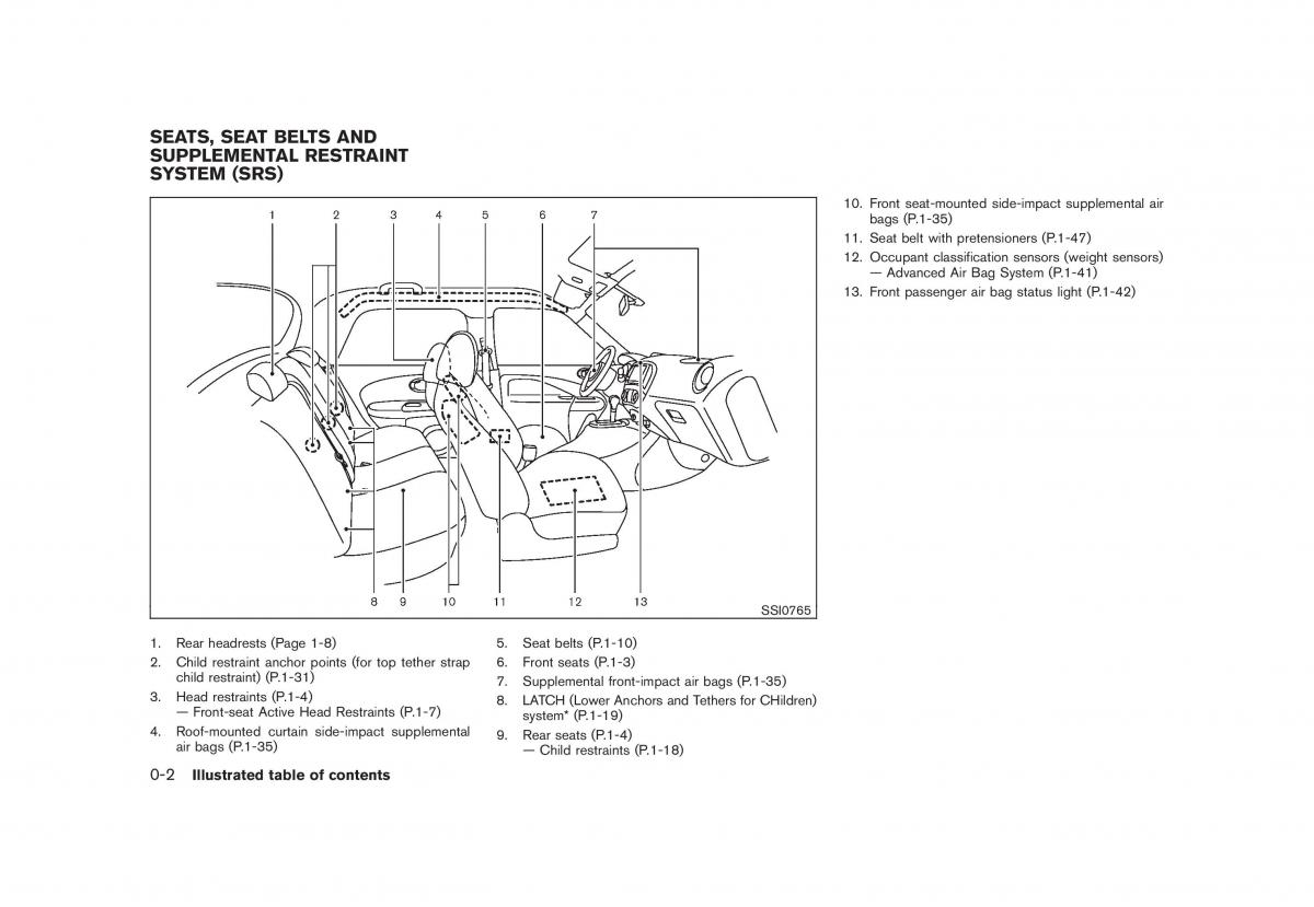 Nissan Juke owners manual / page 8