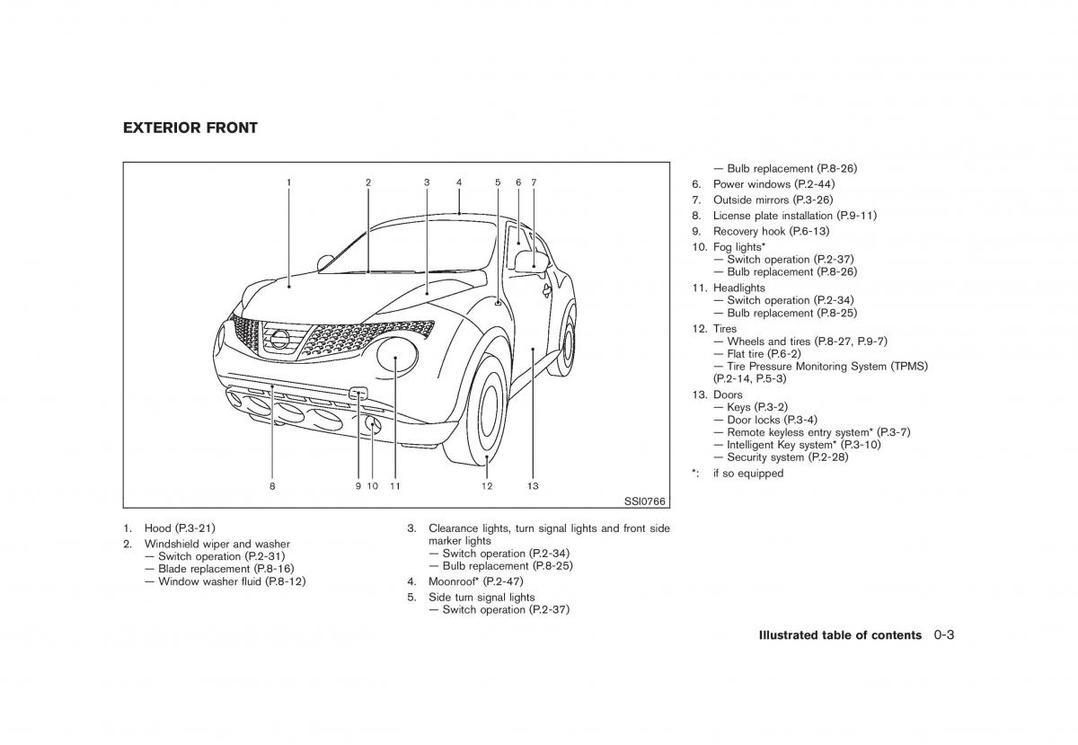 Nissan Juke owners manual / page 9