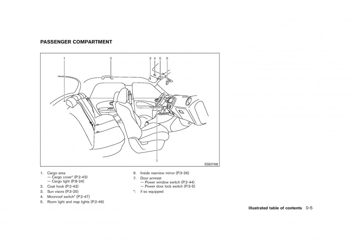 Nissan Juke owners manual / page 11