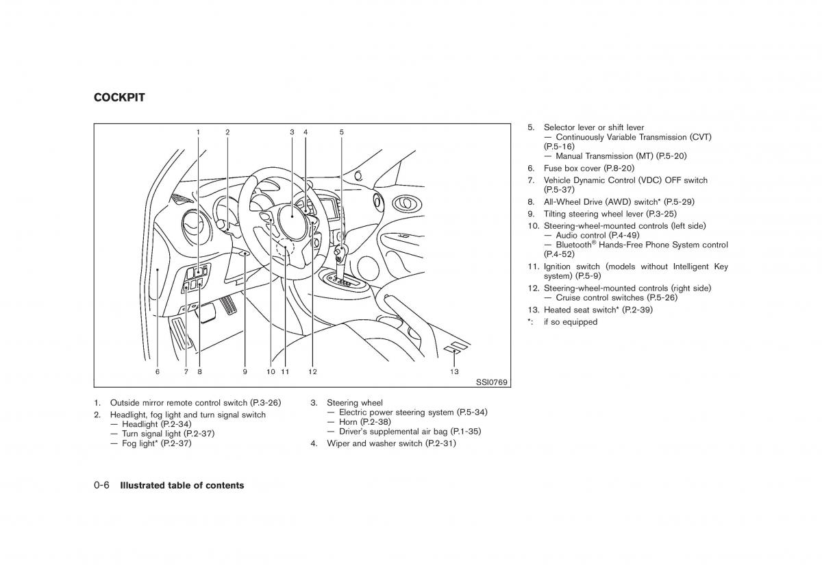 Nissan Juke owners manual / page 12