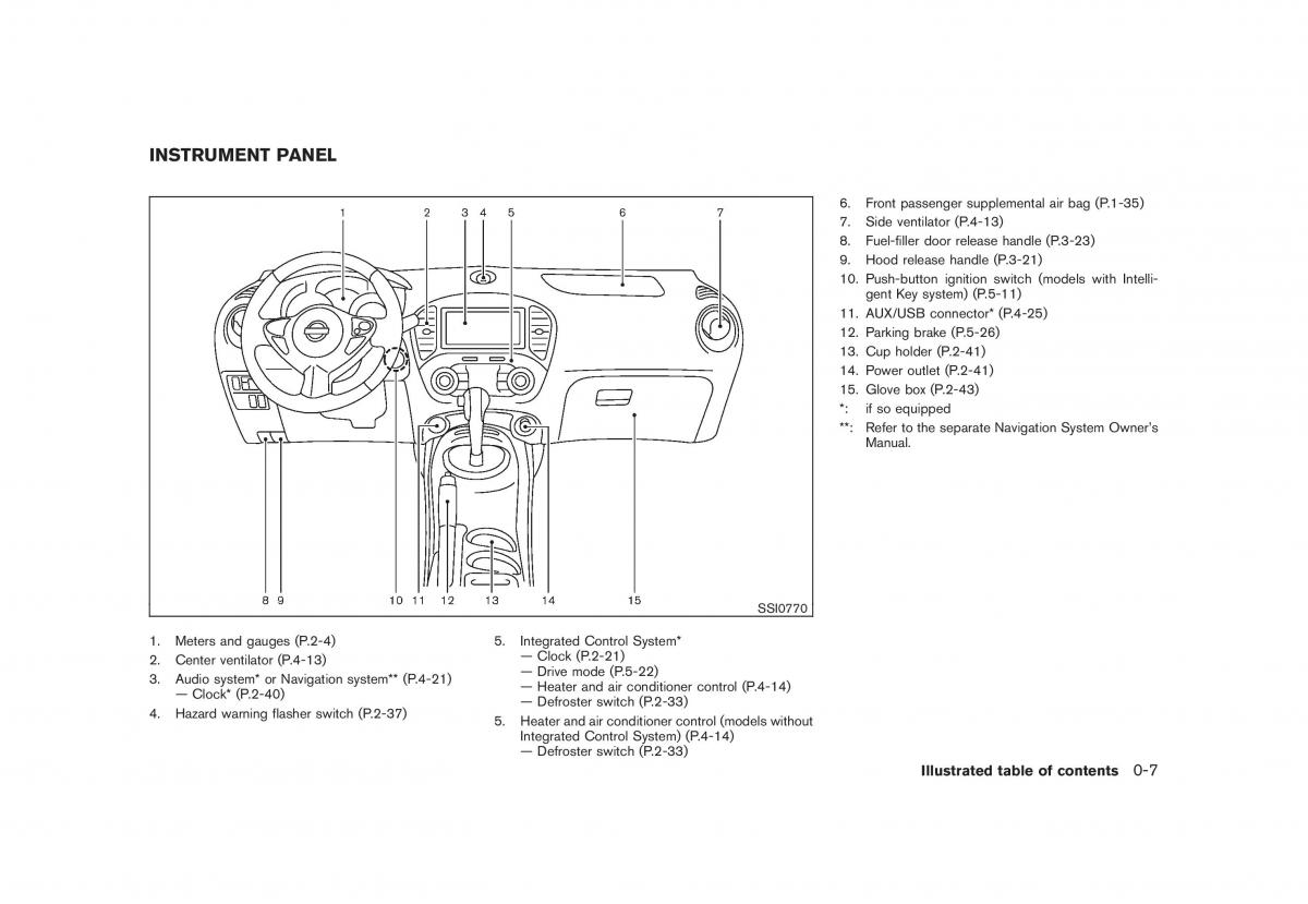 Nissan Juke owners manual / page 13