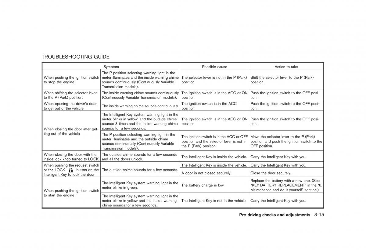 Nissan Juke owners manual / page 131