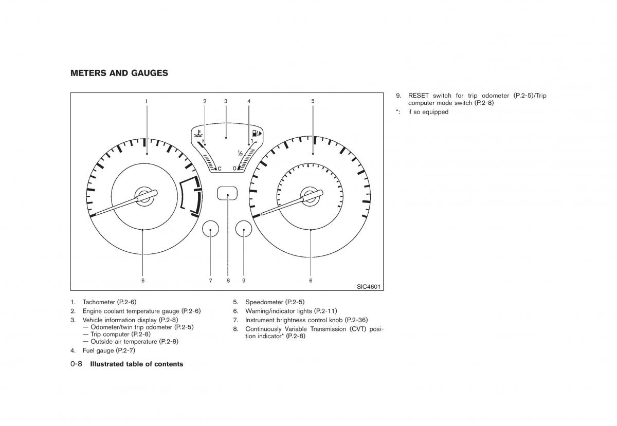 Nissan Juke owners manual / page 14