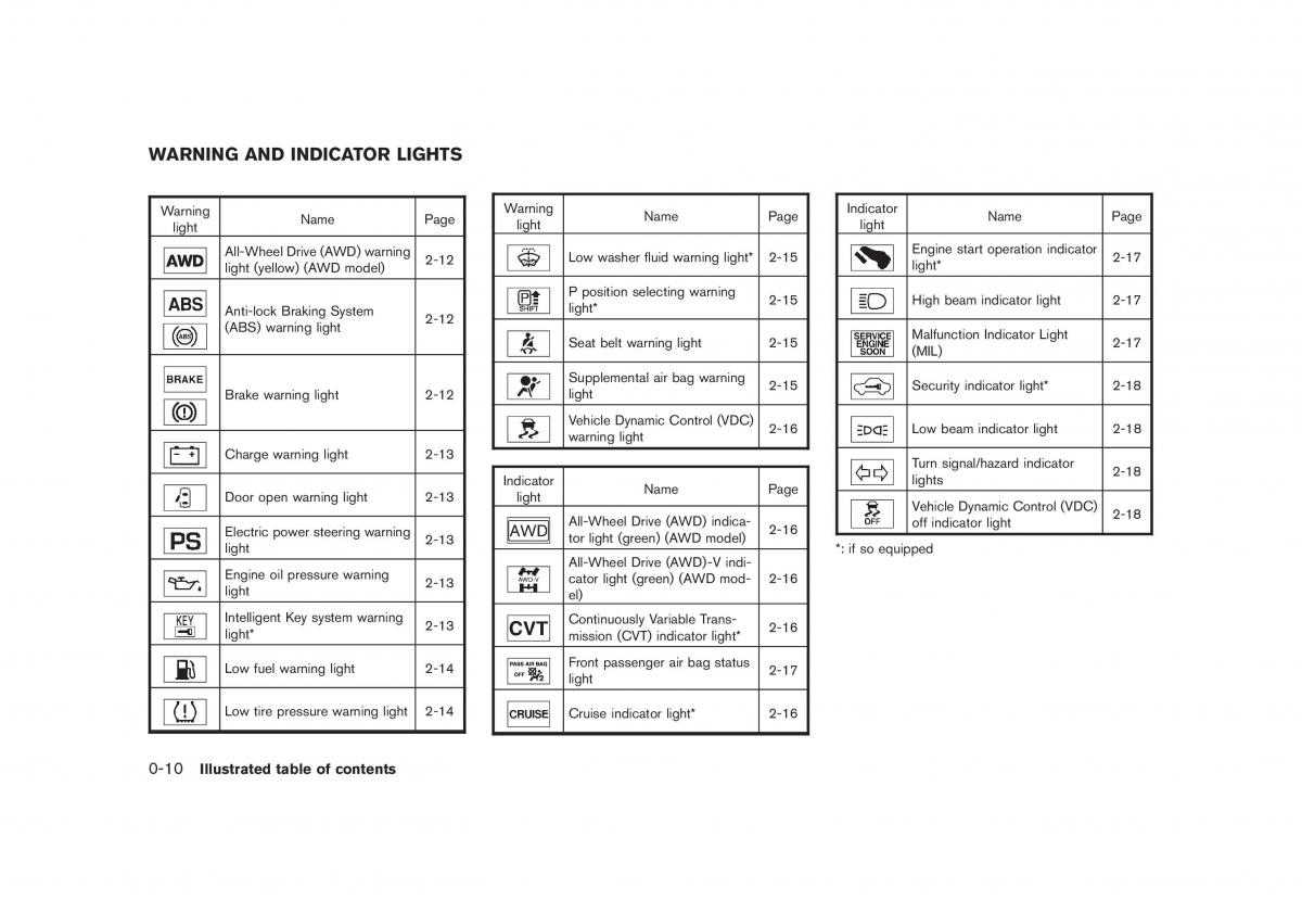 Nissan Juke owners manual / page 16