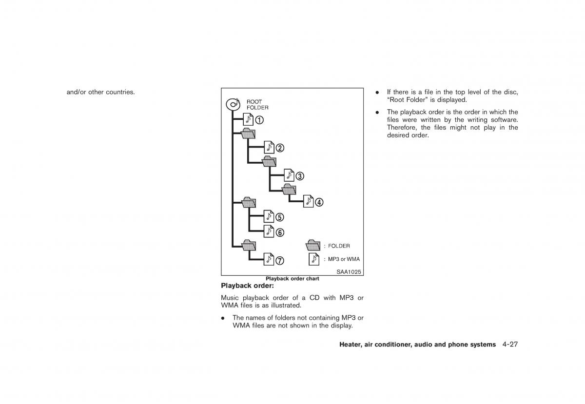 Nissan Juke owners manual / page 171