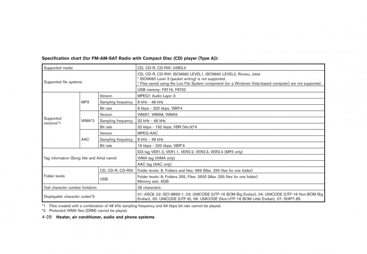 Nissan Juke owners manual / page 172