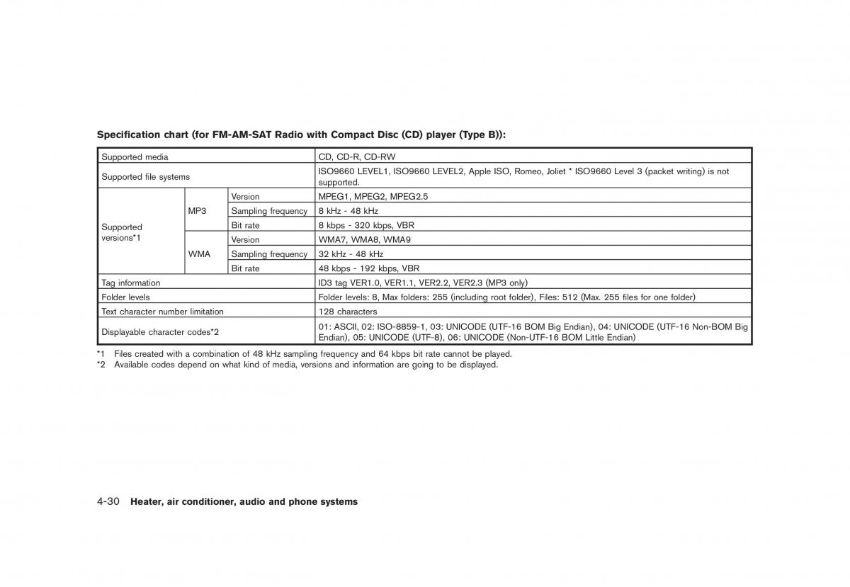 Nissan Juke owners manual / page 174