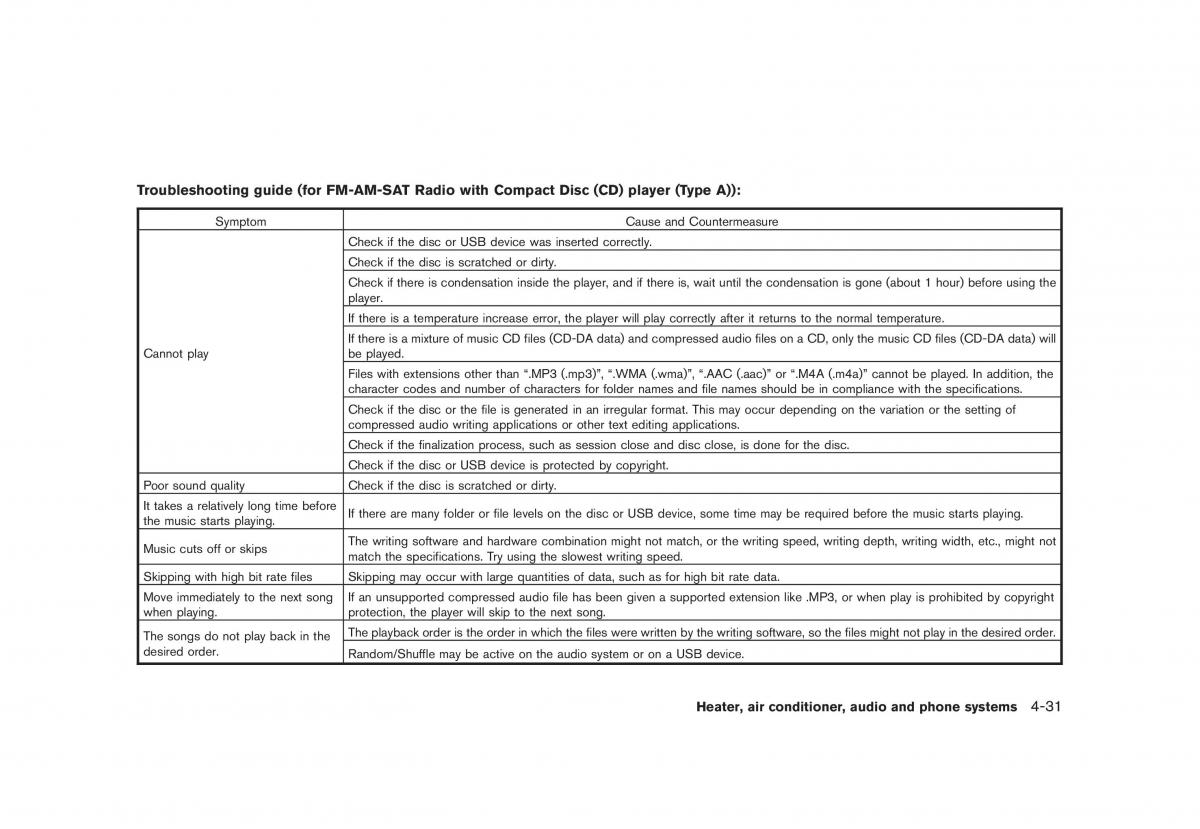 Nissan Juke owners manual / page 175