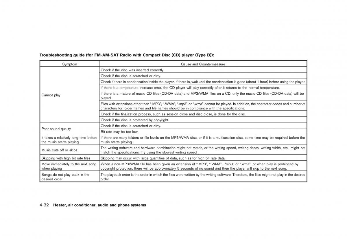 Nissan Juke owners manual / page 176