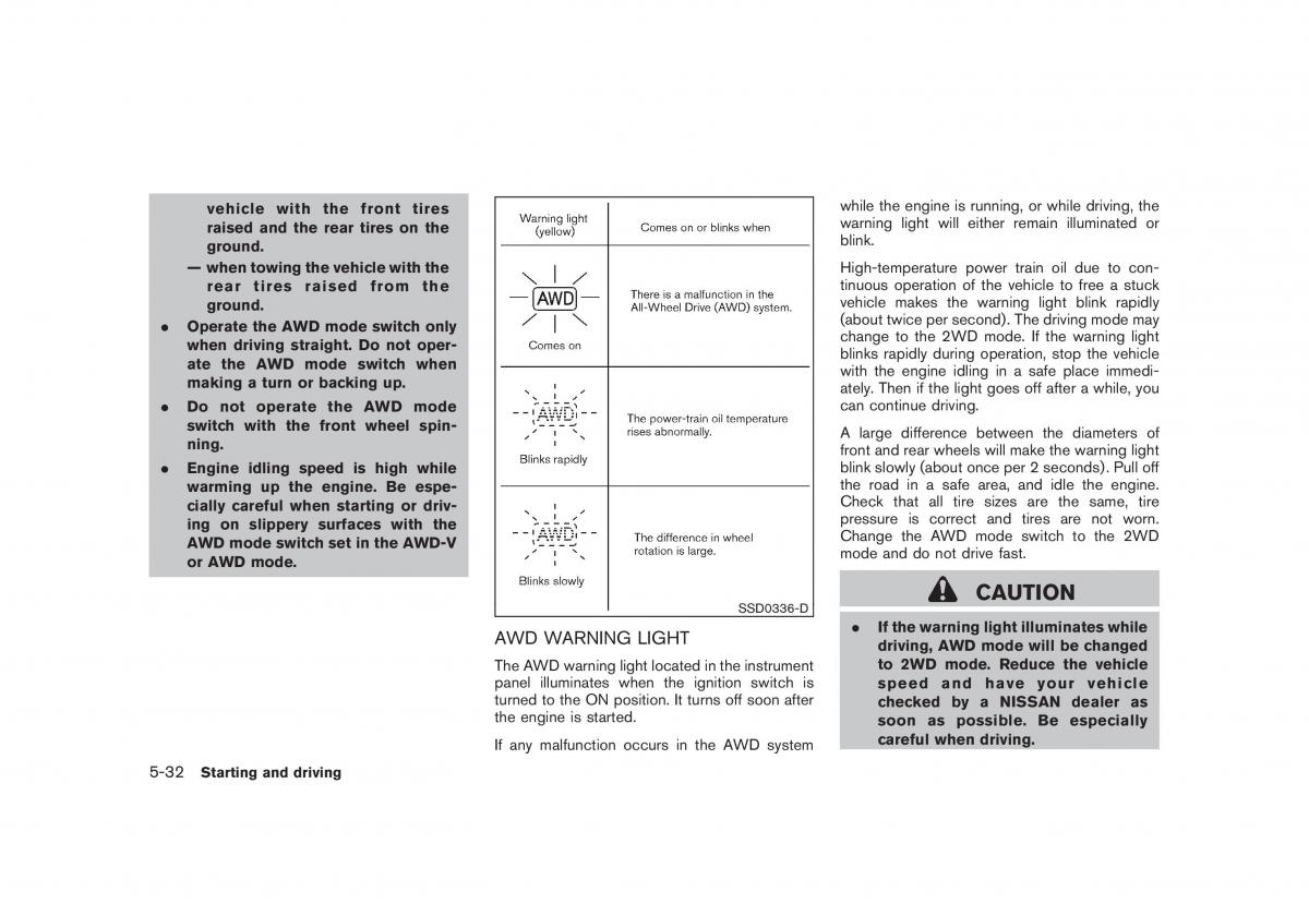 Nissan Juke owners manual / page 242