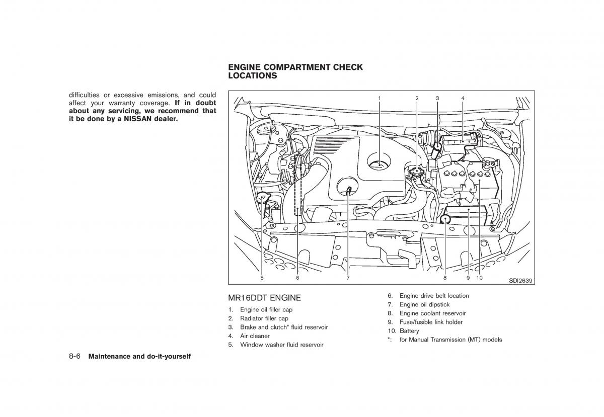 Nissan Juke owners manual / page 282