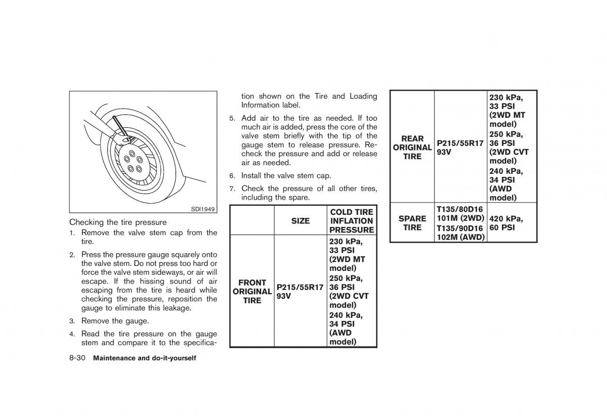 Nissan Juke owners manual / page 306