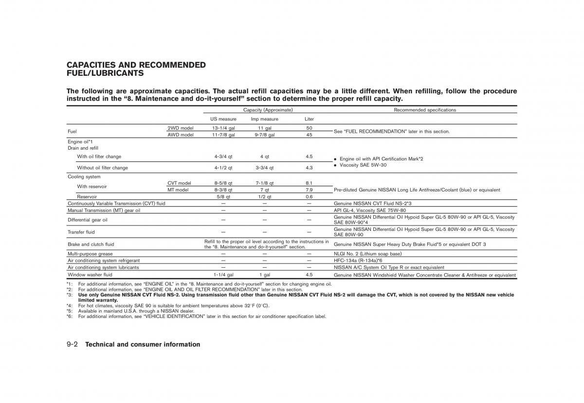 Nissan Juke owners manual / page 316