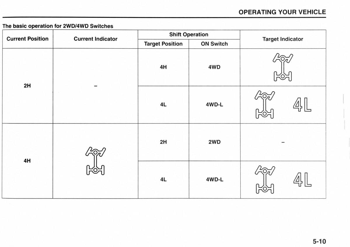 Suzuki Jimny III 3 owners manual / page 91