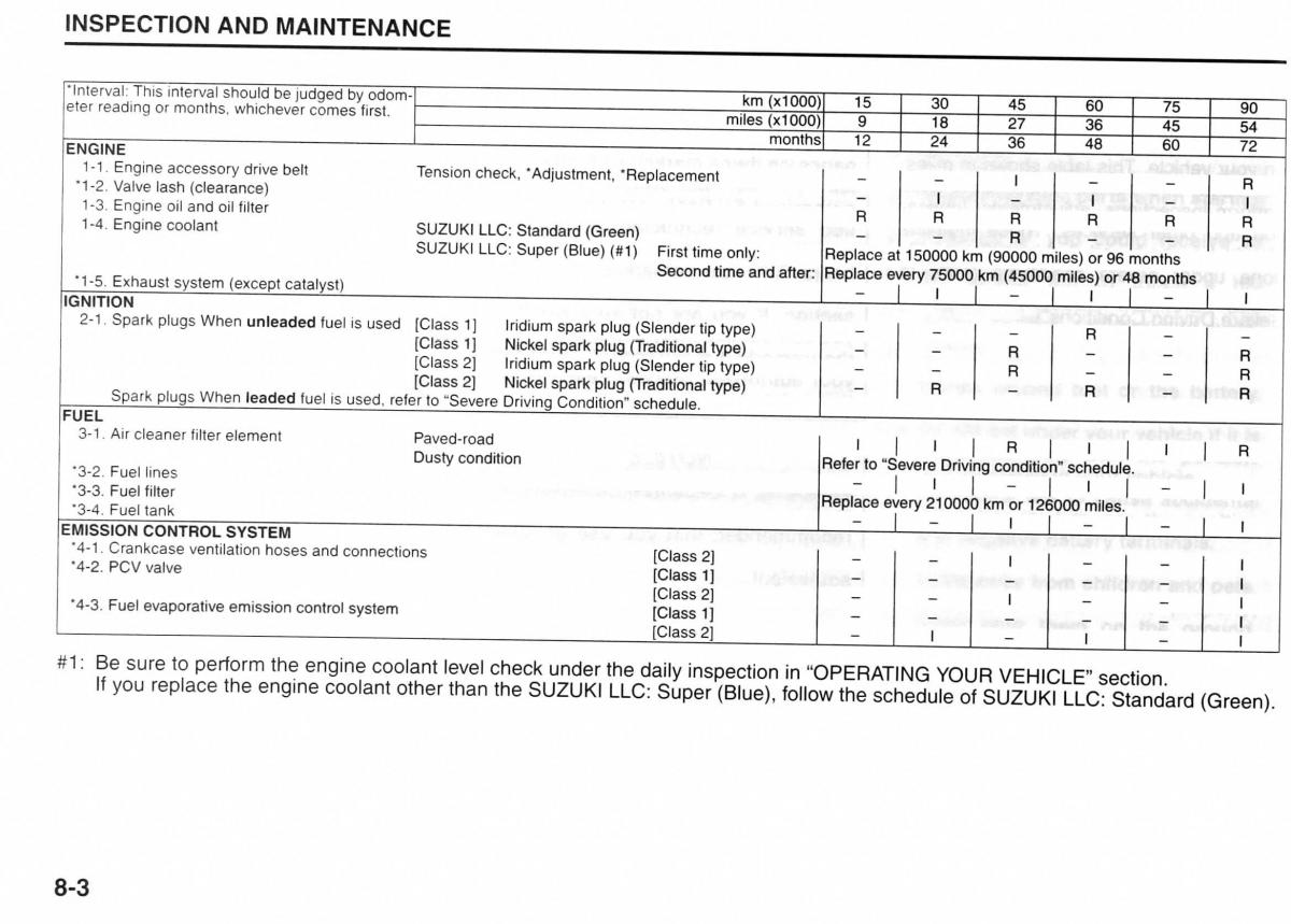 Suzuki Jimny III 3 owners manual / page 117