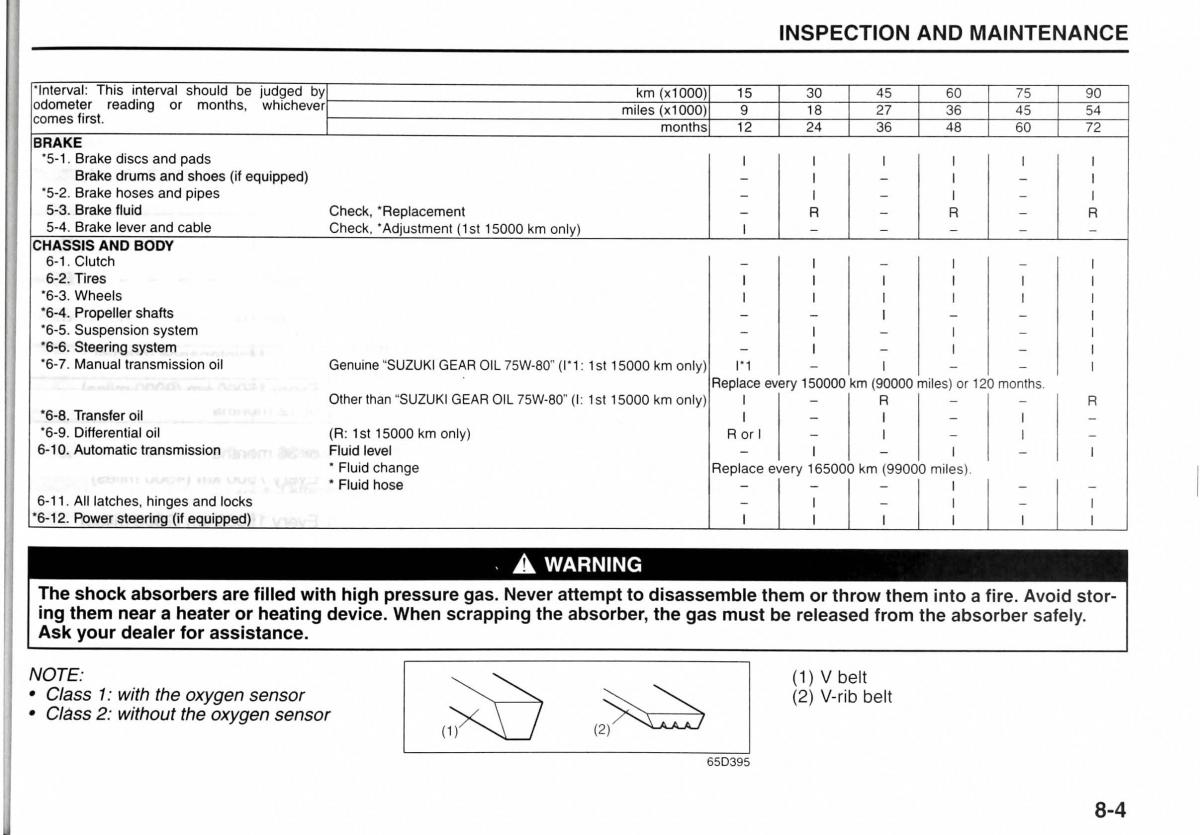 Suzuki Jimny III 3 owners manual / page 118