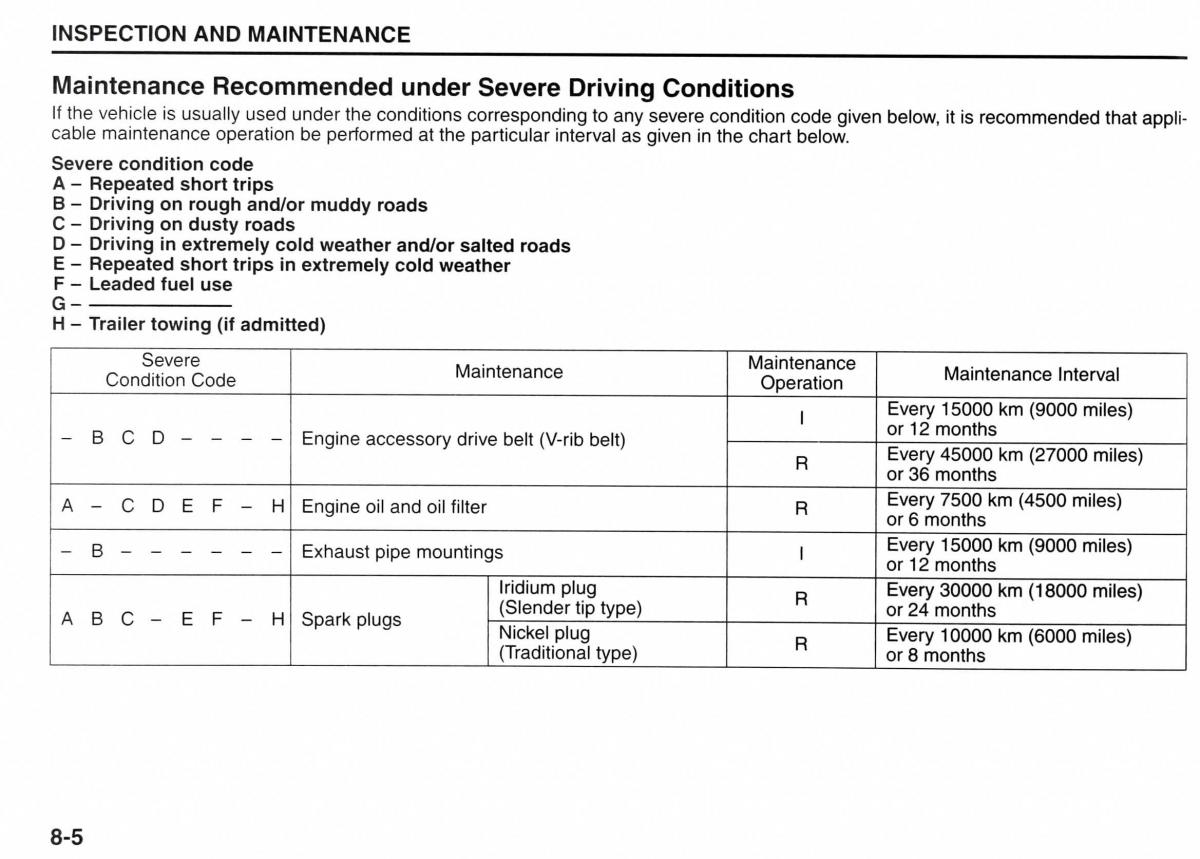 Suzuki Jimny III 3 owners manual / page 119