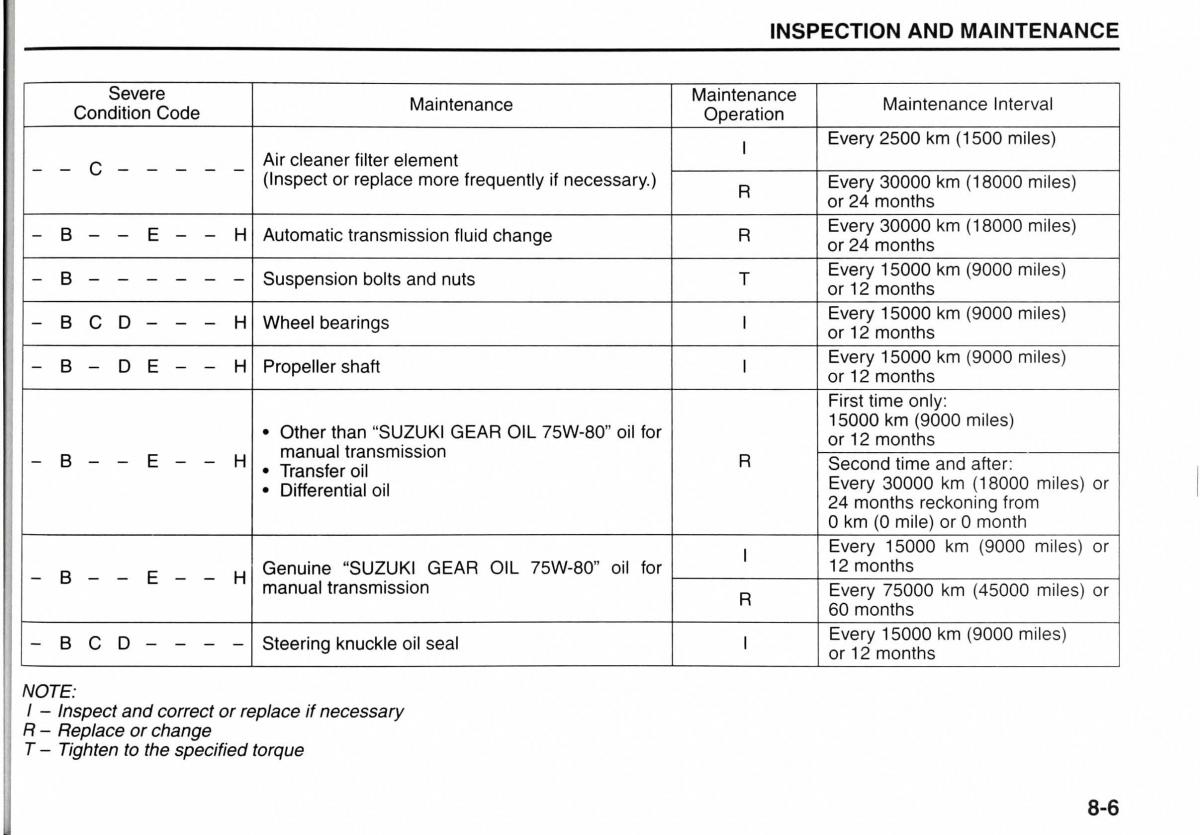 Suzuki Jimny III 3 owners manual / page 120