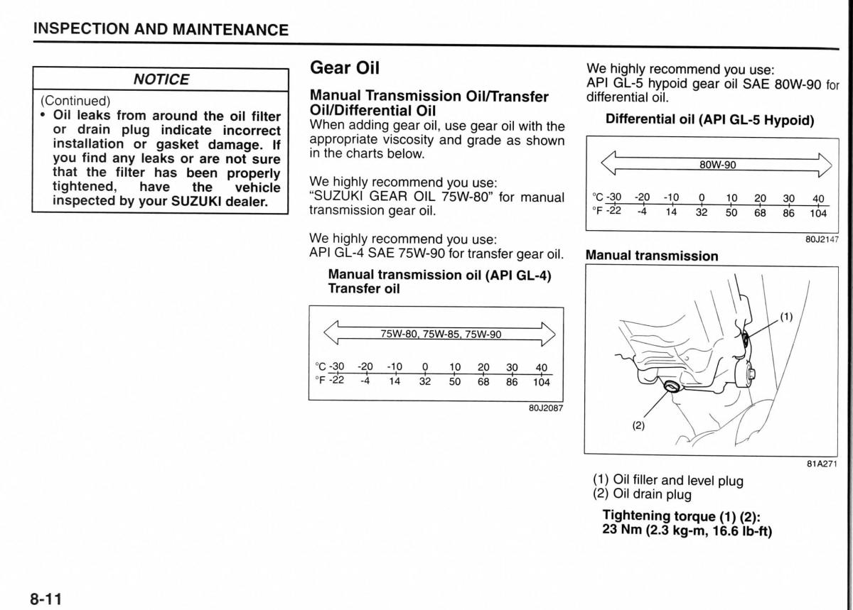 Suzuki Jimny III 3 owners manual / page 125