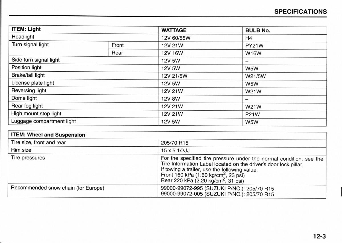 Suzuki Jimny III 3 owners manual / page 172