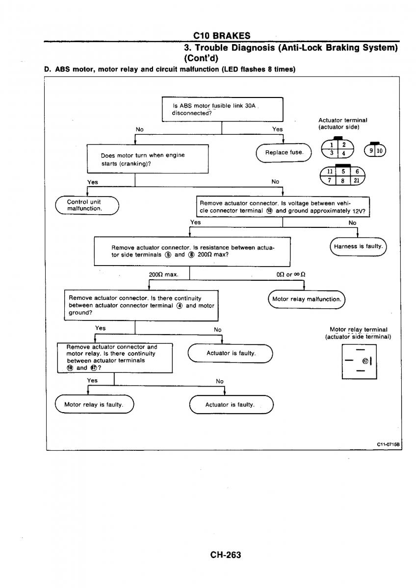 Nissan GTR R32 workshop service manual / page 542