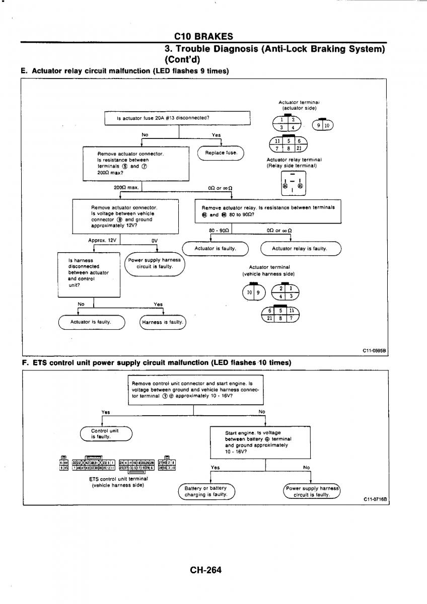 Nissan GTR R32 workshop service manual / page 543