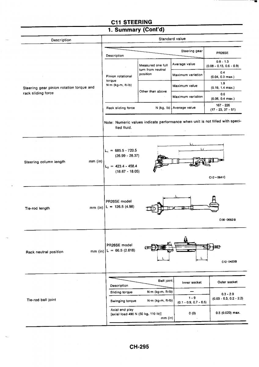 Nissan GTR R32 workshop service manual / page 572