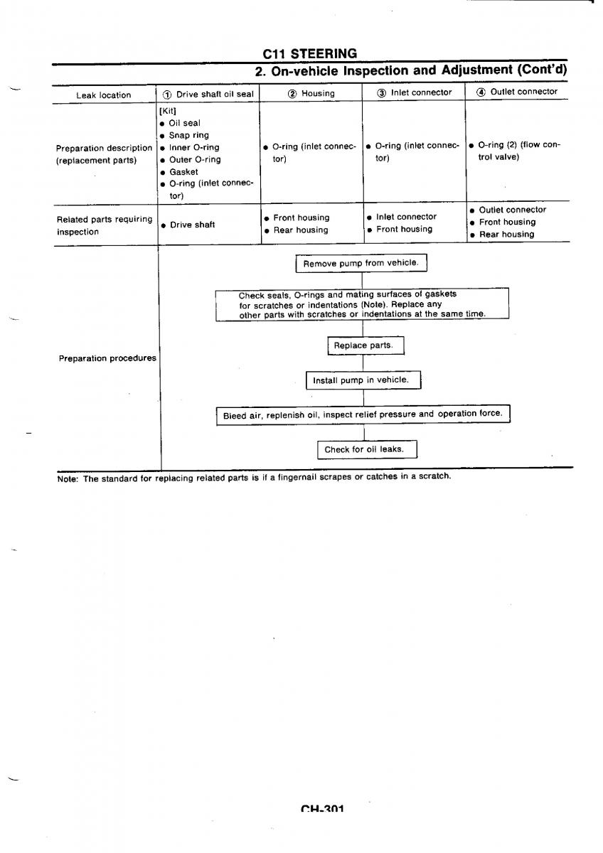 Nissan GTR R32 workshop service manual / page 578