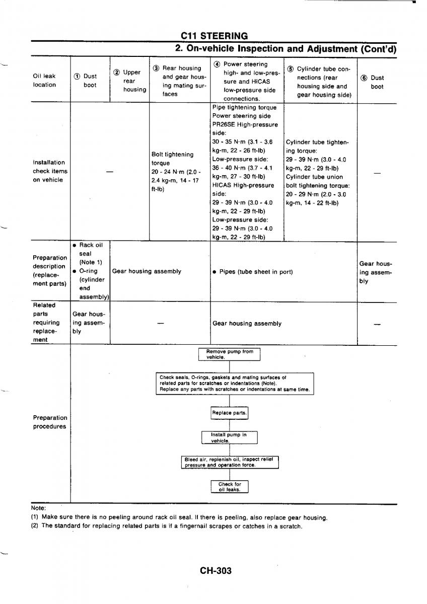 Nissan GTR R32 workshop service manual / page 580